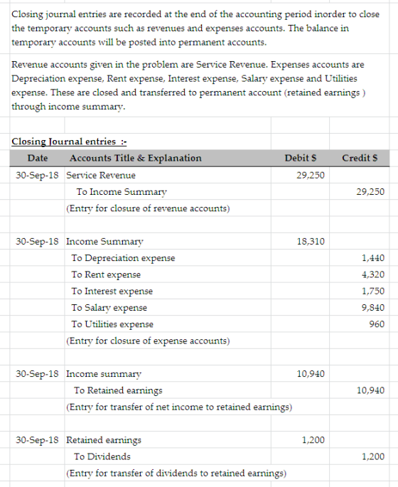 Closing journal entries are recorded at the end of the accounting period inorder to close the temporary accounts such as reve