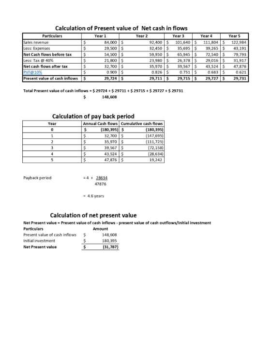 Calculation of Present value of Net cash in flows Particulars Year 1 Year 2 Year 3 Sales revenue $ 84,000$ 92,400 $ 101,640 $