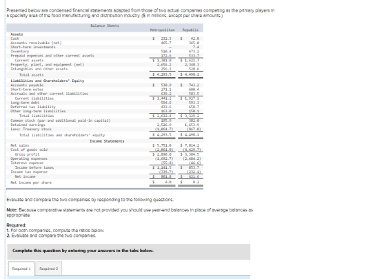 Presented below are condensed financial statements adapted from those of two actual companies competing as the primary player