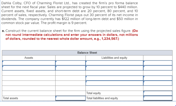 Dahlia Colby, CFO of Charming Florist Ltd., has created the firms pro forma balance sheet for the next fiscal year. Sales ar