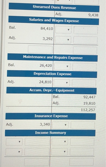 Unearned Dues Revenue Adj. 9,438 Salaries and Wages Expense Bal. 84,410 Adj. 3,292 Maintenance and Repairs Expense Bal 26,420 Depreciation Expense Adj. 24,810 Accum. Depr. -Equipment 92,447 19,810 112,257 Bal Adj. Insurance Expense Adj. 3,340 Income Summary