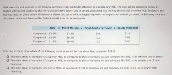Most investors and analysts in the financial community pay particular attention to a companys ROE. The ROE can be calculated