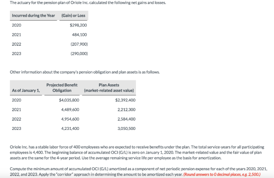 The actuary for the pension plan of Oriole Inc. calculated the following net gains and losses. Incurred during the Year (Gain