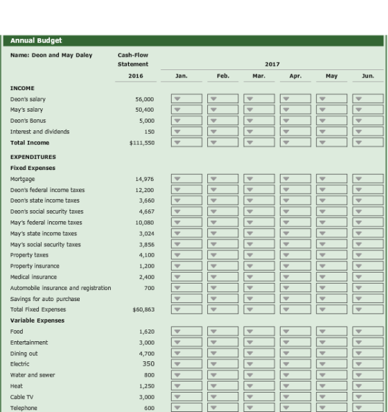 Annual Budget Name: Deon and May Daley Cash-Flow Statement 2016 2017 Jan. Feb. Mar. Apr. May Jun. INCOME Deons salary Mays