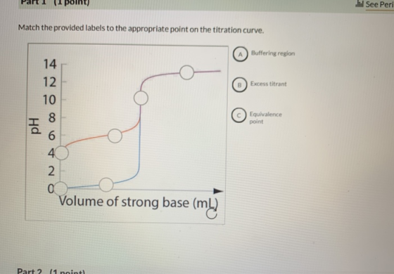 rart (1 point) See Peri Match the provided labels to the appropriate point on the titration curve. Buffering region Excess ti