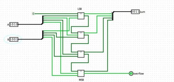 LSB po 1 l sum overflow