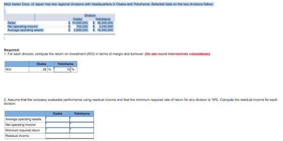 Meiji Isetan Corp. of Japan has two regional divisions with headquarters in Osaka and Yokohama. Selected data on the two divi