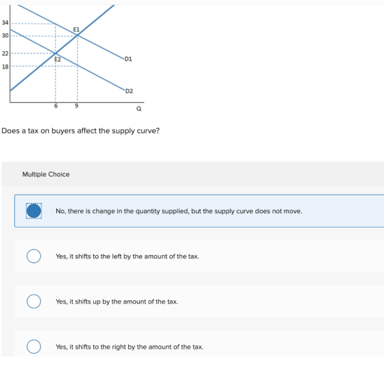 201 Does a tax on buyers affect the supply curve? Multiple Choice No, there is change in the quantity supplied, but the suppl