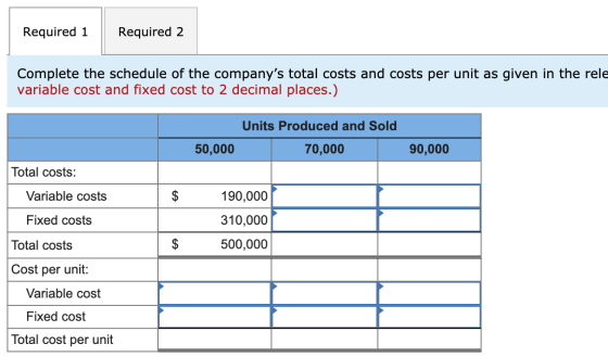 Required 1 Required 2 Complete the schedule of the companys total costs and costs per unit as given in the rele variable cos