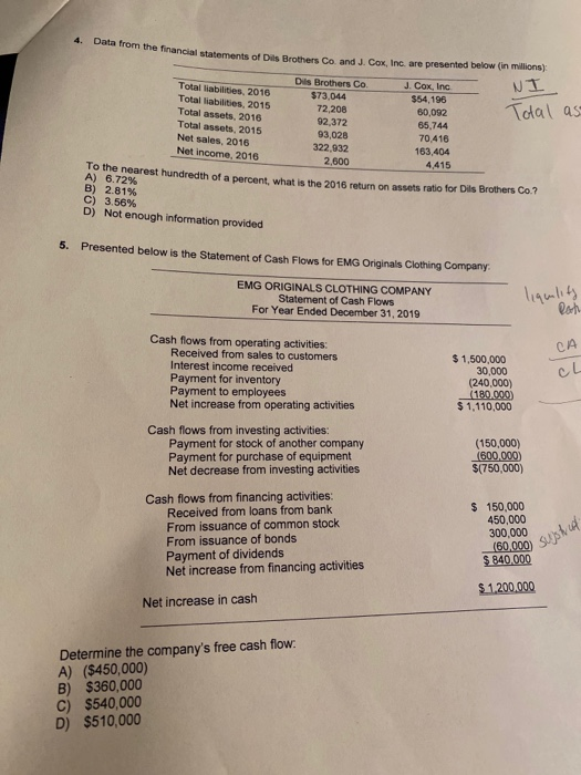 4. Data from the financial statements of Dils Brothers Co and J. Com me financial statements of Dis Brothers Co and J. Cox, I