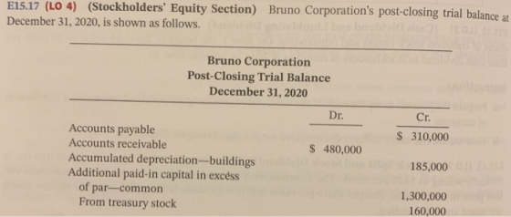 E15.17 (LO 4) (Stockholders Equity Section) Bruno Corporations post-closing trial balance at December 31, 2020, is shown as