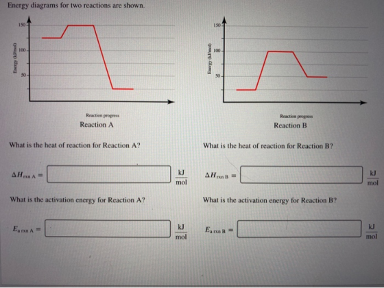 Energy diagrams for two reactions are shown. Energy (kJ/mol Energy (kJ/mol) Reaction progress Reaction A Reaction progress Re