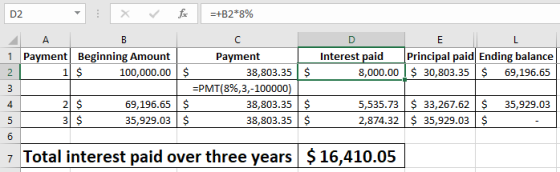 D2 1 Payment| Beginning Amount Payment Interest paid Principal paid Ending balance 100,000.00$ 38,803.35 $ 8,000.00 $ 30,803.35$ 69,196.65 -PMT(8%, 3,-100000 69,196.65 $ 35,929.03$ 38,803.35$ 38,803.35$ 5,535.73$ 33,267.62 $ 35,929.03 2,874.32 4 2 S 35,929.03 S 7 Total interest paid over three years$16,410.05