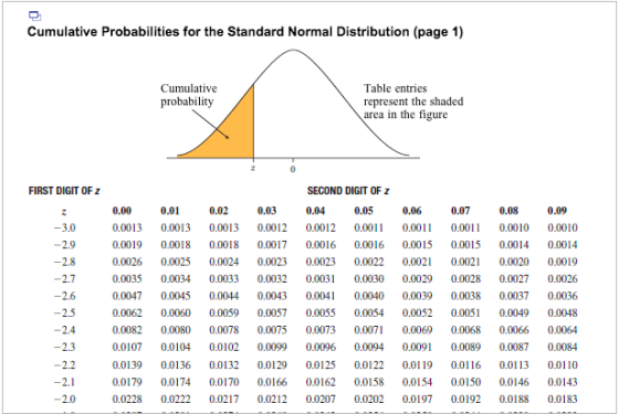 Cumulative Probabilities for the Standard Normal Distribution (page 1) Cumulative probability Table entries represent the sha