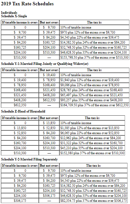 2019 Tax Rate Schedules Individuals Schedule X-Single If taxable income is over: But not over: The tax is: $ 0 $ 9.700 10% of