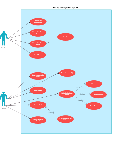 Library Management System ibraran