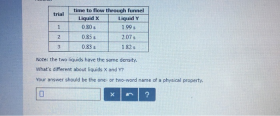 time to flow through funnel trial Liquid X Liquid Y 1.99s 2.07s 1.82 s Note: the two liquids have the same density. 0.80 s 0.