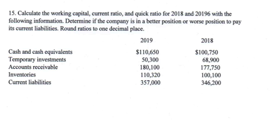 15. Calculate the working capital, current ratio, and quick ratio for 2018 and 20196 with the following information. Determin