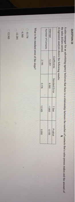 QUESTION 23 A sales manager for an advertising agency believes that there is a relationship between the number of contacts th