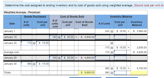 Determine the cost assigned to ending inventory and to cost of goods sold using weighted average. (Round cost per unit to Wei