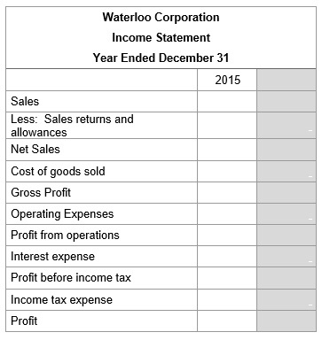 Waterloo Corporation Income Statement Year Ended December 31 2015 Sales Less: Sales returns and allowances Net Sales Cost of