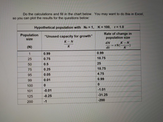 Do the calculations and fill in the chart below. You may want to do this in Excel, so you can plot the results for the questi