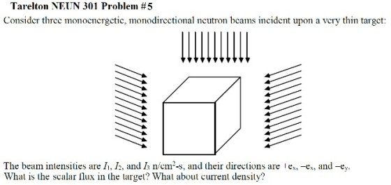 Tarelton NTTN 301 Problem #5 Consider three monocnergctic, monodircctional neutron beams incident upon a vcry thin target: The beam intensities are I, , and I n/cm2-s, and their directions are lex,-ex, and-e What is the scalar llux in the targel? Wha aboul current density?