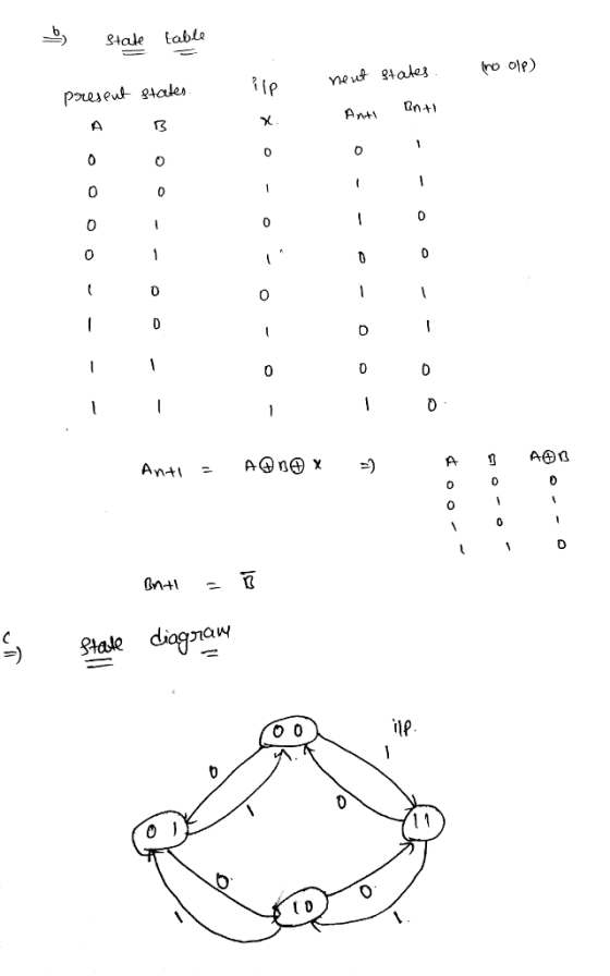 ) stale table iro ole) 3 0 0 0 0 An-H A④n@ χ 0