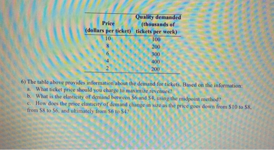 Quality demanded Price (thousands of (dollars per ticket) tickets per week) 10 1 00 200 6 300 400 200 6) The table above prov