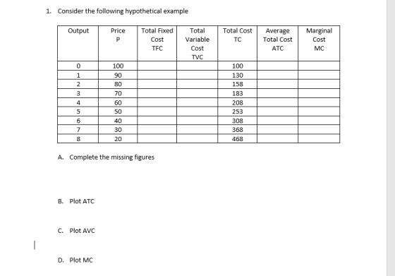 1. Consider the following hypothetical example Output Price P Total Fixed Cost TFC Total Cost TC Total Variable Cost TVC Aver