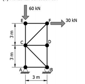 60 kN Е 30 kN D B A 3 m 3m 3m