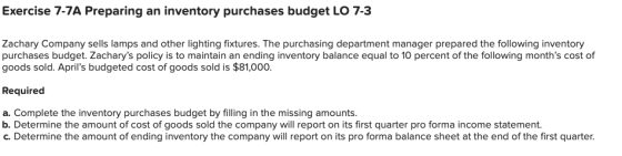 Exercise 7-7A Preparing an inventory purchases budget LO 7-3 Zachary Company sells lamps and other lighting fixtures. The pur
