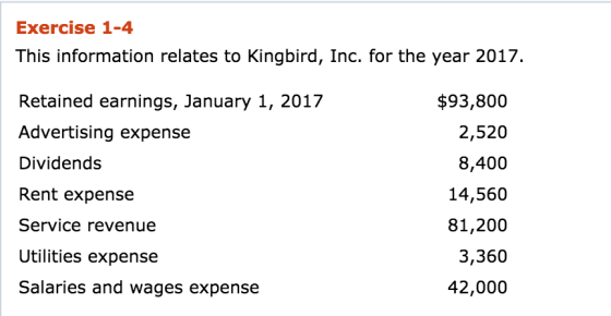 Exercise 1-4 This information relates to Kingbird, Inc. for the year 2017. Retained earnings, January 1, 2017 $93,800 Adverti