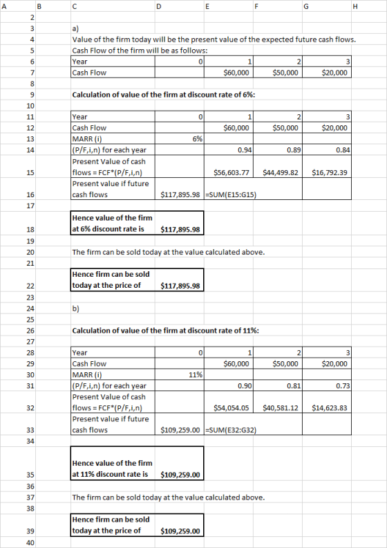 Value of the firm today will be the present value of the expected future cash flows. Cash Flow of the firm will be as follows: Year Cash Flow 2 $60,000 $50,000 $20,000 Calculation of value of the firm at discount rate of 6%; 10 Year Cash Flow MARR (i) P/F,i,n) for each year Present Value of cash flows FCF* (P/F,i,n Present value if future cash flows 2 12 $60,000 $50,000 $20,000 696 14 0.94 0.89 0.84 15 $56,603.77 $44,499.82 $16,792.39 16 $117,895.98 SUM(E15:G15 17 Hence value of the firm at 6% discount rate is $117,895.98 19 The firm can be sold today at the value calculated above 21 Hence firm can be sold today at the price of $117,895.98 24 26 Calculation of value of the firm at discount rate of 11%; 27 Year Cash Flow MARR (i) P/F,i,n) for each year Present Value of cash flows FCF*(P/F,i,n) Present value if future cash flows 2 $60,000 $50,000 $20,000 11% 31 0.90 0.81 0.73 32 $54,054.05 $40,581.12 $14,623.83 $109,259.00 SUM(E32:G32 Hence value of the firm at 11% discount rate is $109,259.00 35 36 37 The firm can be sold today at the value calculated above Hence firm can be sold 39 today at the price of $109,259.00