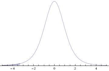 WebAssign Plot