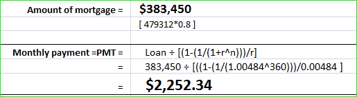Amount of mortgage = $383,450 [ 479312*0.8 ] Monthly payment =PMT = Loan = [(1-(1/(1+r^n)/r] 383,450 = [((1-(1/(1.004841360)}