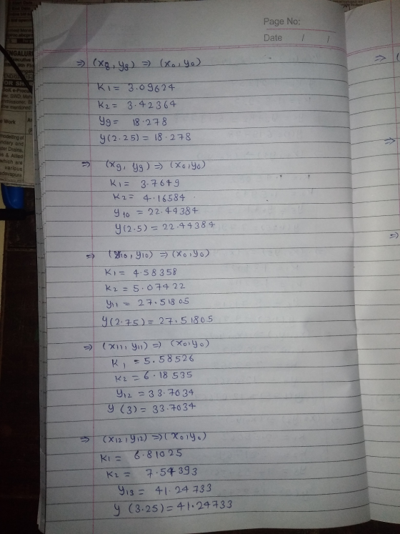 Page No: COCO Date / ngalu - WGALURI ecutive BA9th Fid END OS 19- OR SHRI Bok e-Procu per SWD. Man missioner. Bi ow mentioned