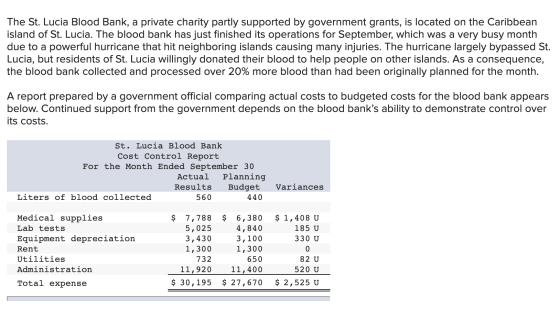 The St. Lucia Blood Bank, a private charity partly supported by government grants, is located on the Caribbean island of St.