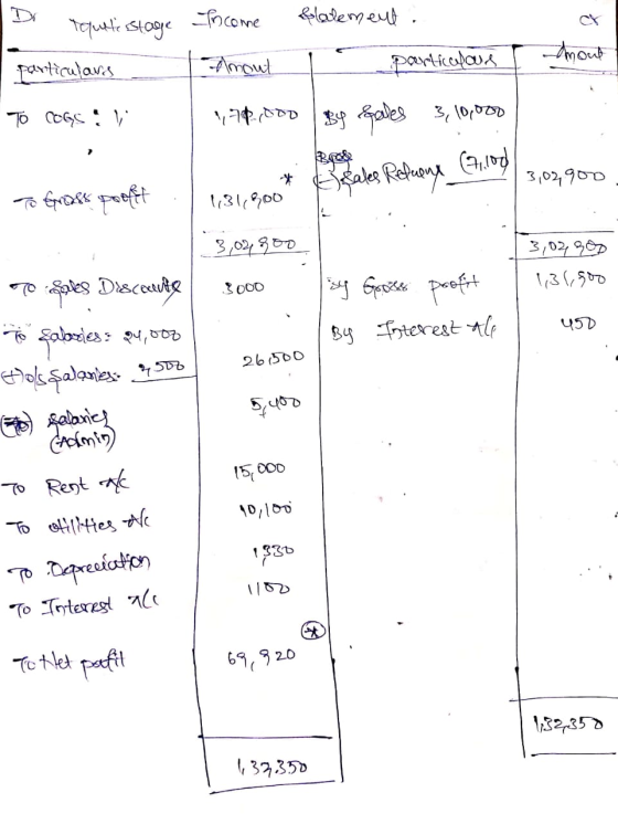 quite stage Income | Amout statement : particulous amout particulare To COGS & V 700DD B4 sales 3, 10,000 & Sales Refuenx (7
