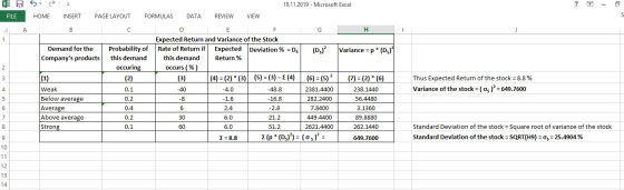 19.11.2019 - Microsoft Excel ? - X FILE 5 HOME = INSERT В PAGE LAYOUT FORMULAS DATA REVIEW VIEW ДА E Demand for the Companys
