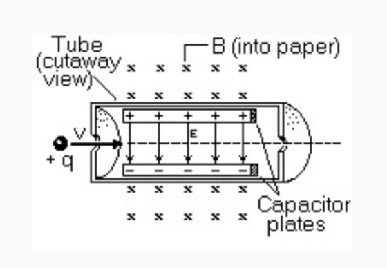 Tube (cutawayx x » x * view B (into paper) x x X3 x x xX x % x x Capacitor * * * plates x XX