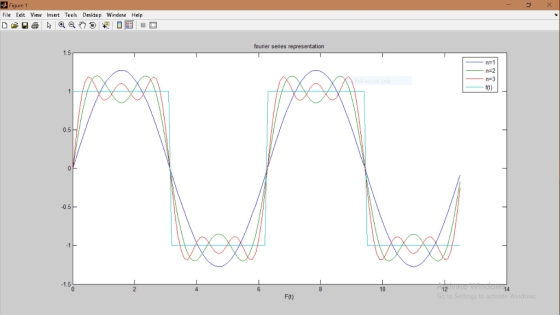 File Edit View Insert Tools Desktop Window Help fourier series representation _ n=1 n-2 n-3 一维) 0.5 -0.5 1.5 10 12 14 F(t)