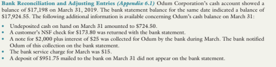Bank Reconciliation and Adjusting Entries (Appendix 6.1) Odum Corporations cash account showed a balance of $17,198 on March