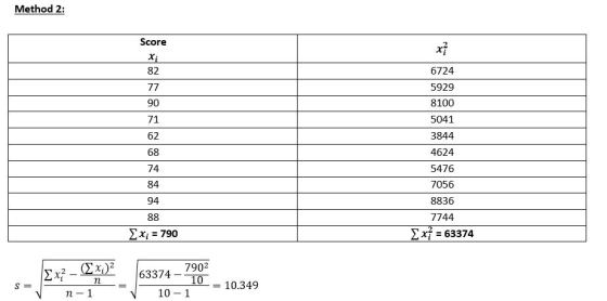 Method 2: Score x2 6724 5929 8100 5041 3844 4624 5476 7056 8836 7744 82 90 71 62 68 74 84 94 Σχί : 790 27 = 63374 2-Q Xi). |63374-T0 = 10.349 Vn-1 10 1
