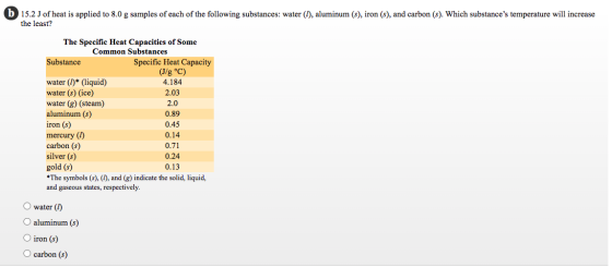 b 15.2 J of heat is applied to 8.0 g samples of each of the following substances: water (), aluminum (s), iron (s), and carbo