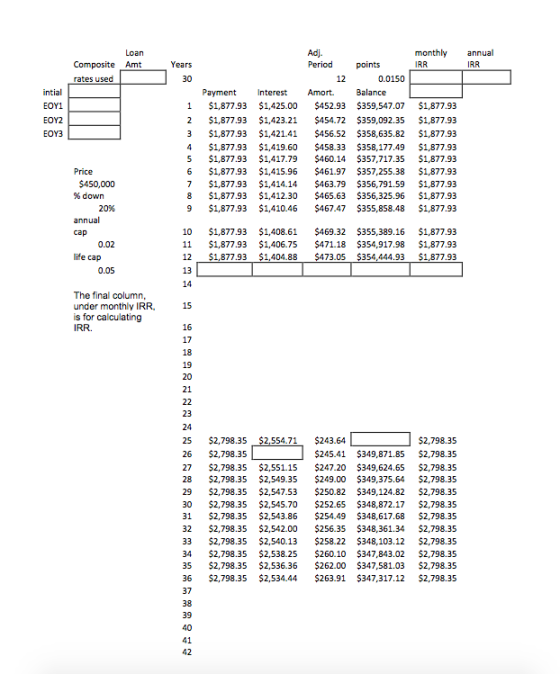 Adj Period monthly Loan annual Composite Amt points Years IRR IRR 0.0150 rates used 30 12 intial Payment Interest Amort. Bala