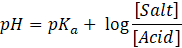 [Salt] pH = pka + lograridi