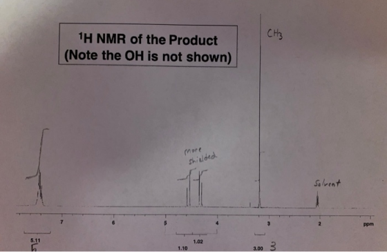 1H NMR of the Product (Note the OH is not shown) More shielded Solvent 1 1.02 § 1.10