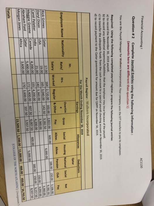 T Financial Accounting I AC1130 Question # 2 Complete Journal Entries using the following information: (amounts here are diff