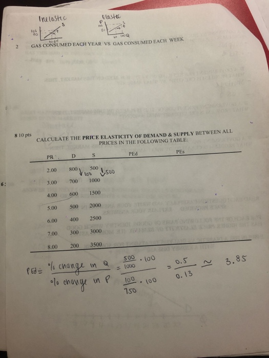 Thelastic Elastic GAS CONSUMED EACH YEAR VS GAS CONSUMED EACH WEEK 8 10 pts CALCULATE THE PRICE ELASTICITY OF DEMAND & SUPPLY